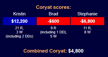 Lowest ever Coryat score from season 27.